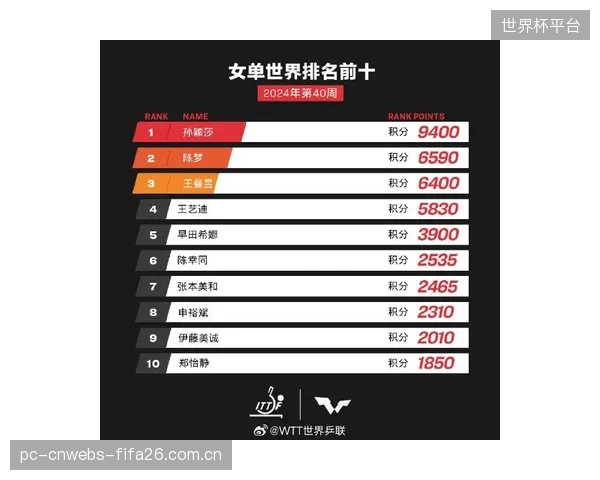 2026年的市场共识：女子体育的版权不再是基于“性别”的垂直类目，而是基于其独立观众价值的核心资产